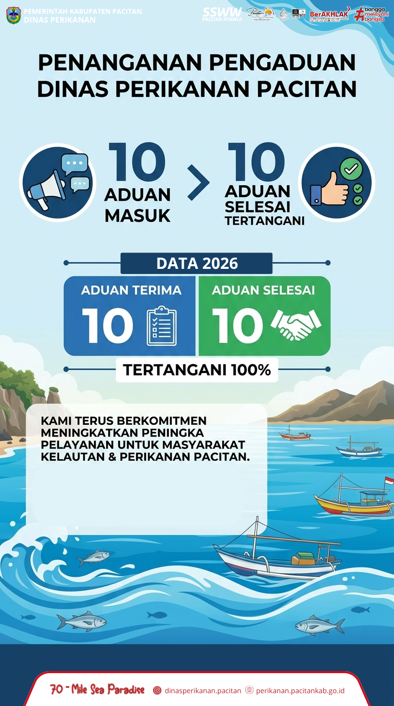 Penanganan Pengaduan